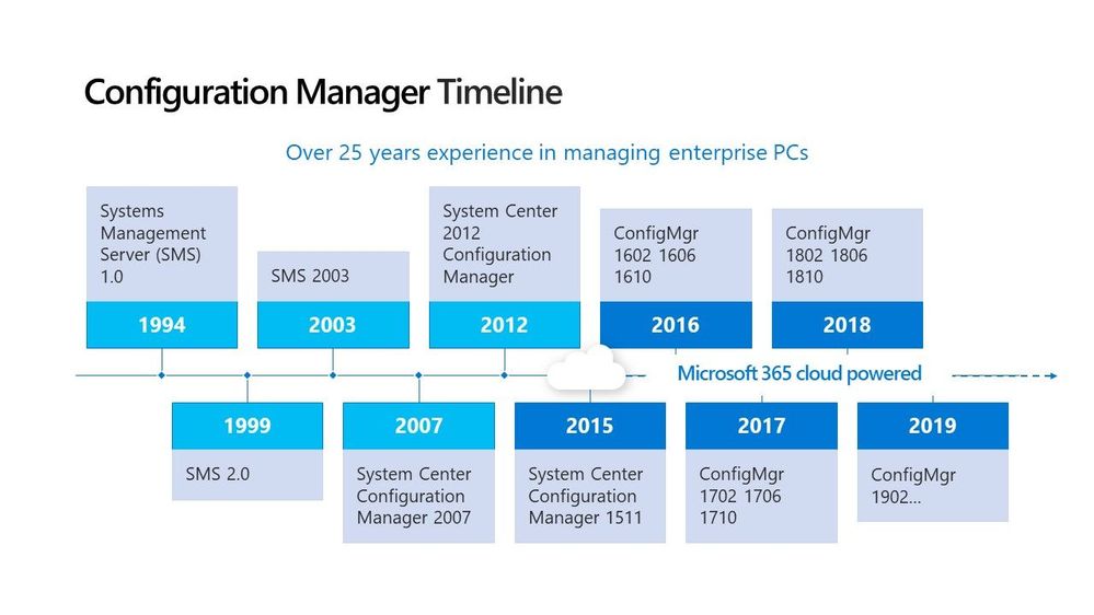 System Center Configuration Manager History